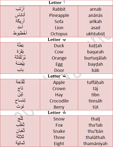 Basic English Words With Meaning In Tamil Pdf Basic English Words With Meaning In Tamil Pdf